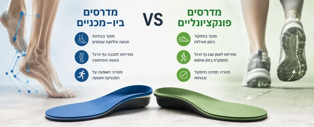 Comparison of biomechanical and functional orthotic insoles