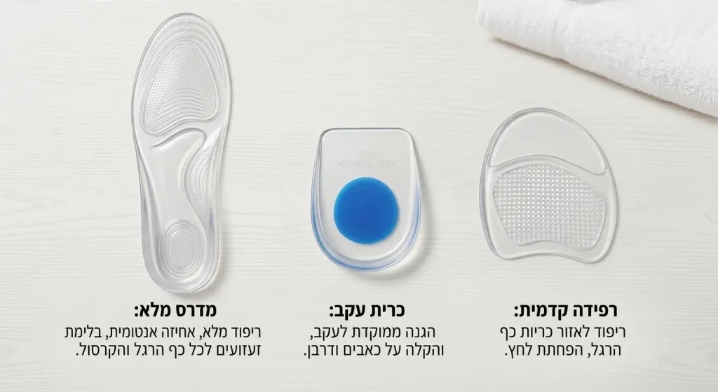 השוואה בין שלושה סוגי מדרסי סיליקון: מדרס סיליקון מלא, כרית עקב וכרית רפידה קדמית